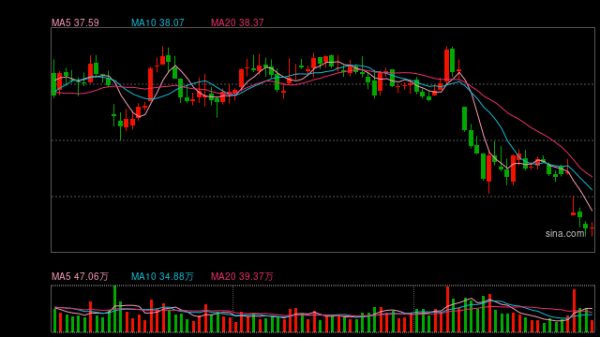 格力电器回应“未来每年将不再派发股息”传闻：重视投资者回报 未来分红安排将综合研究确定
