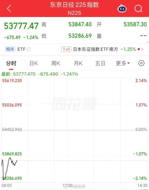 油价飙升！美联储大消息！中国资产被爆买！