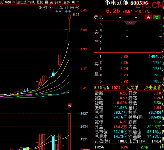 华电辽能，紧急提示！