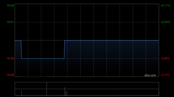 诺亚控股于3月10日斥资40.3万美元回购17.07万股