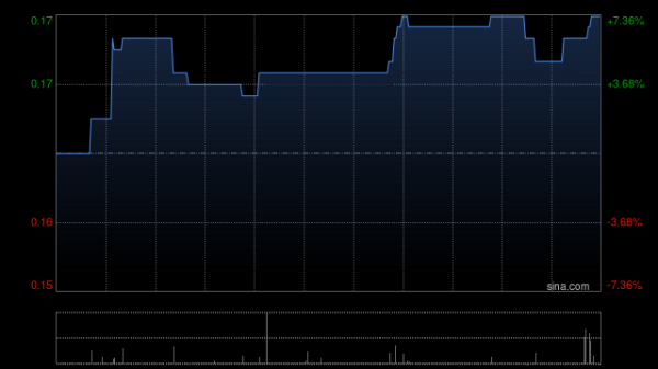 合景泰富集团3月预售额为3.52亿元 同比减少56.1%