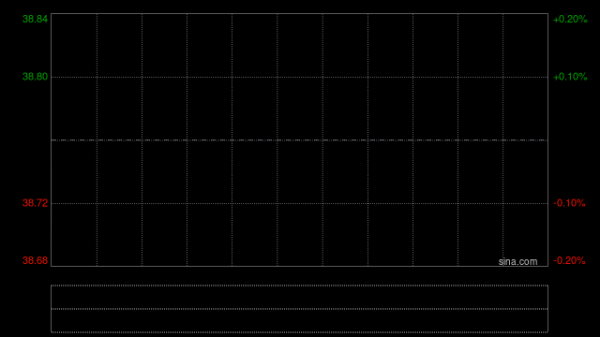 翰森制药早盘涨超6% 全年纯利55.55亿元同比增长27.07%