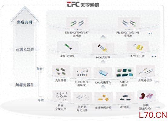 新股前瞻|天孚通信(300394.SZ)A+H在即，光器件龙头的机遇与挑战