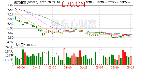 涉嫌严重违纪违法 南方航空总工程师李志刚被查|速读公告