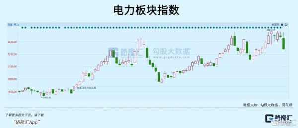 政策与高温双重引爆，这个赛道迎来周期拐点？