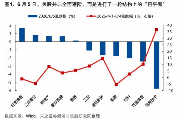 美股黑色星期五调整的本质是什么？如何影响A股？