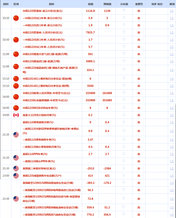 CWG资讯：美国12月核心CPI意外降温，美元周二短线跳水后回升，黄金白银双双创历史新高
